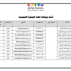 سجل محاضر اجتماعات مجلس الإدارة لجمعية نوابغ للموهبة والابتكار 2025م